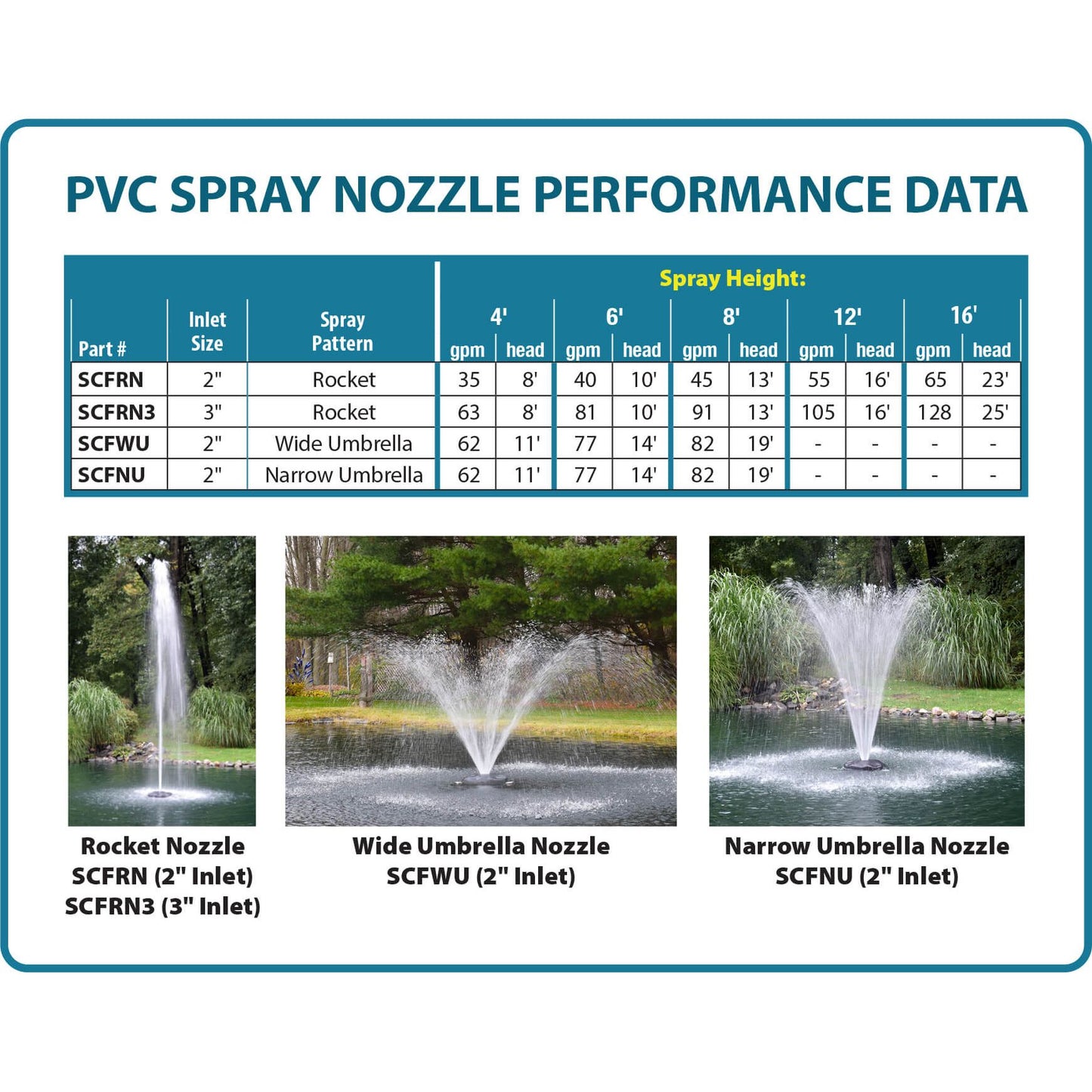 Easy Pro Pond SCF PVC Fountain Nozzles