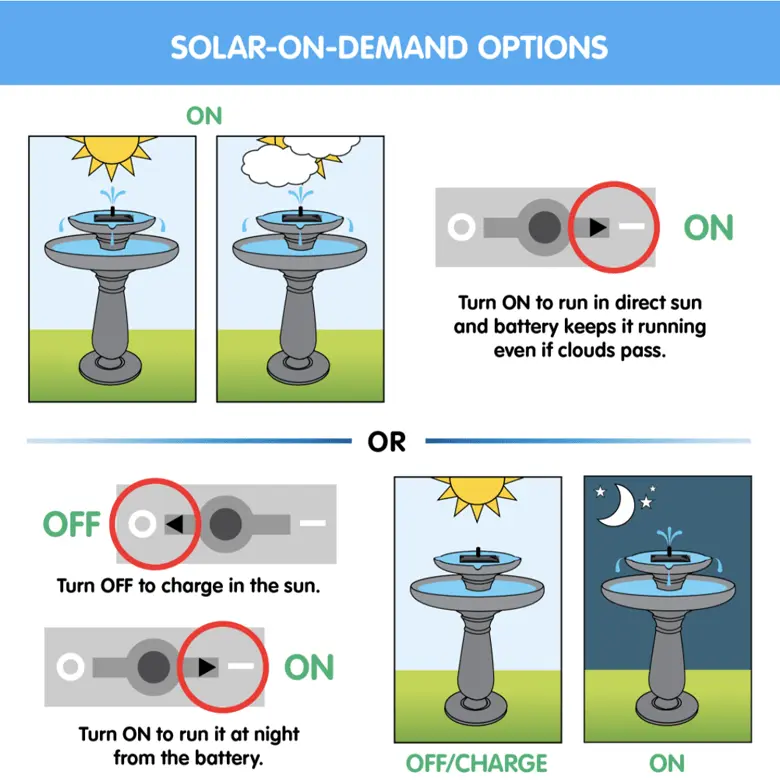 Smart Solar Country Gardens 2-Tier Solar Outdoor Fountain 34222024 (Weathered Stone) 34222RM1