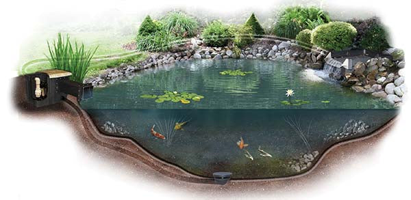 Easy Pro Pond Pro-Series Large Complete Pond Kit For 24' x' 34' Pond EL2434