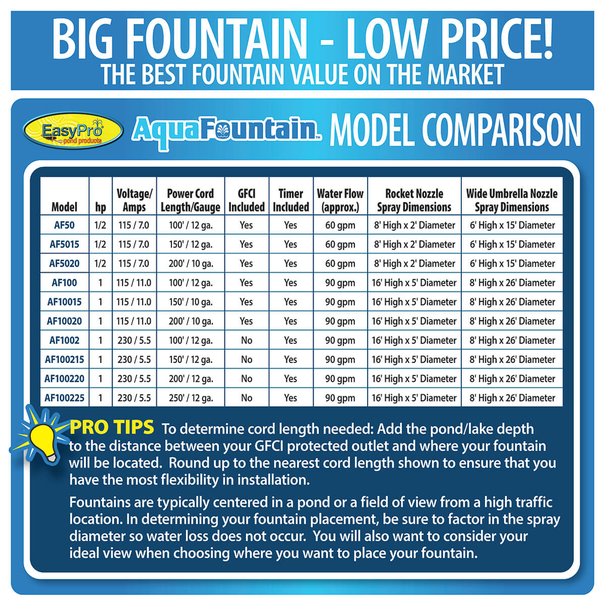 Easy Pro Pond 1/2 HP AquaFountain