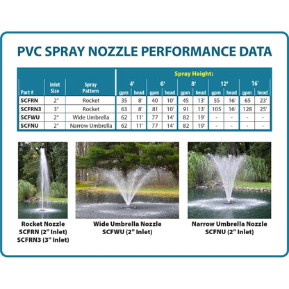 Easy Pro Pond SCF PVC Fountain Nozzles