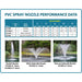 Easy Pro Pond SCF PVC Fountain Nozzles