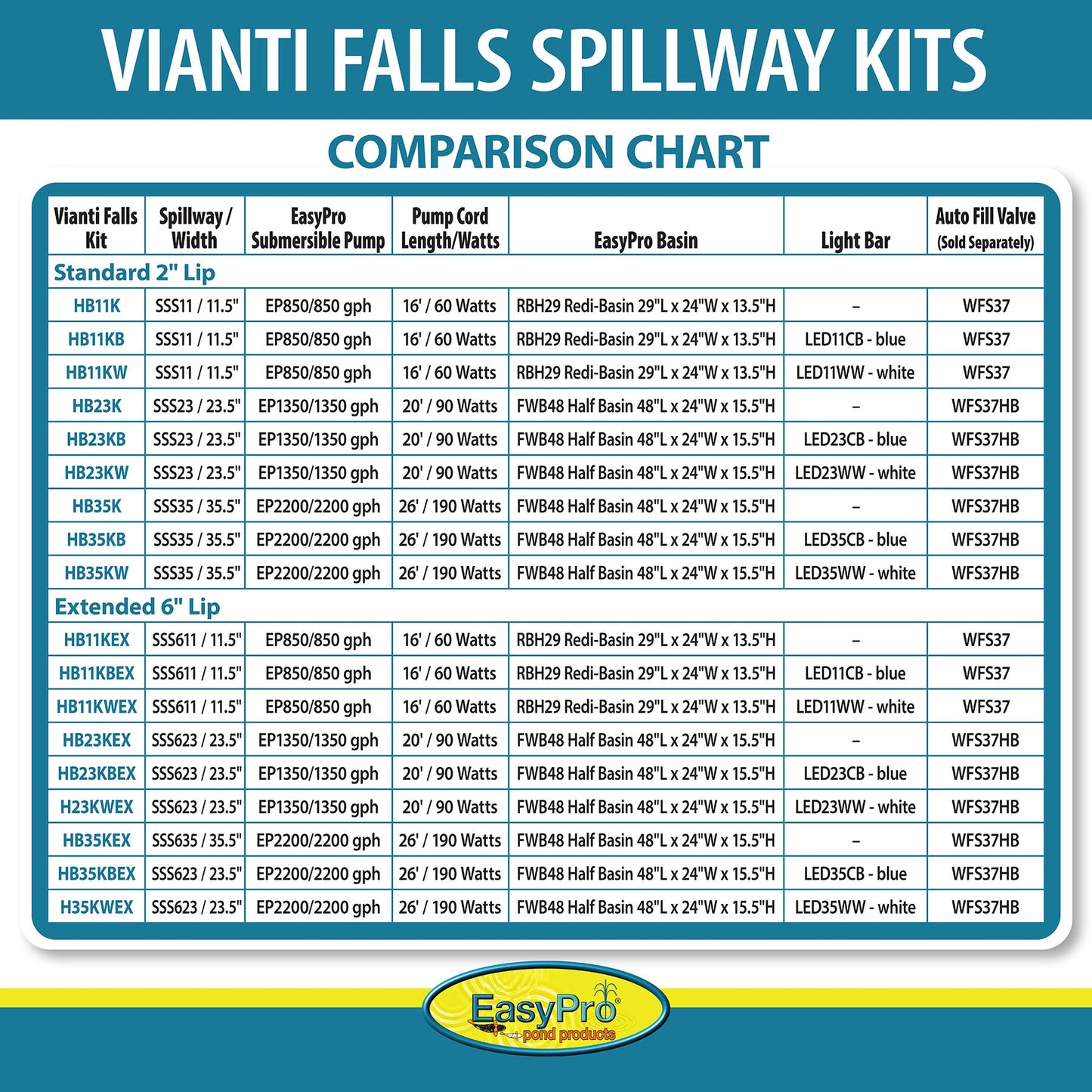 Easy Pro Pond Vianti Falls 23.5″ Spillway Kit