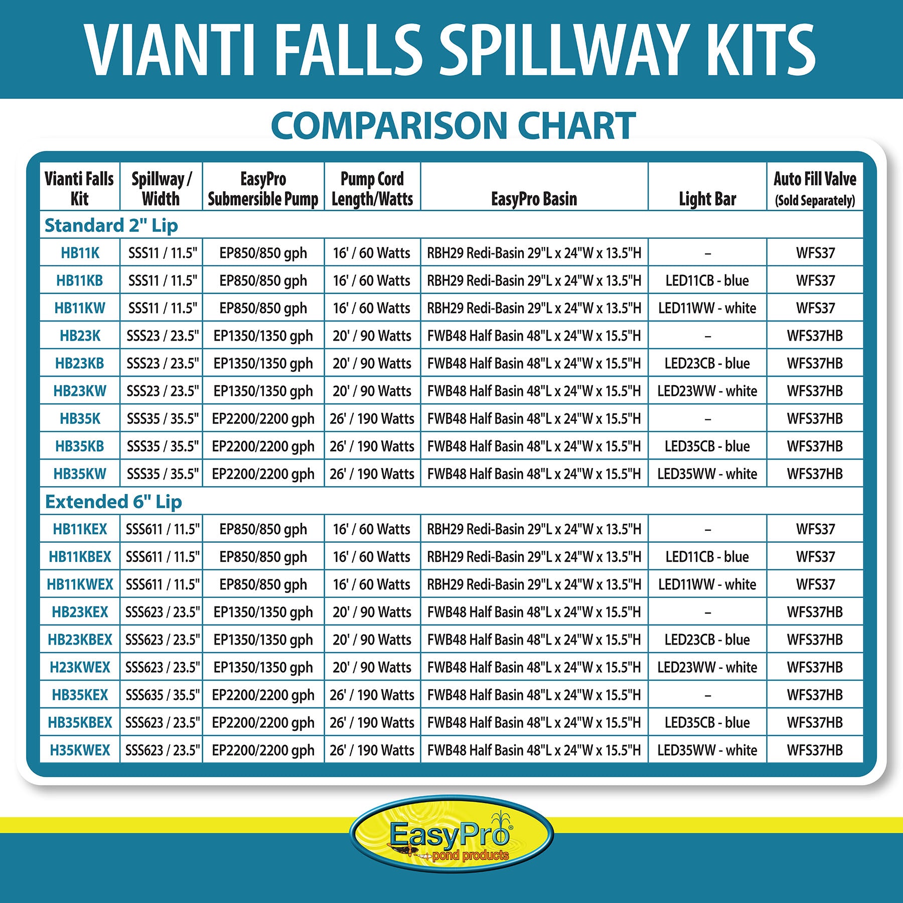 Easy Pro Pond Vianti Falls 23.5″ Spillway Kit