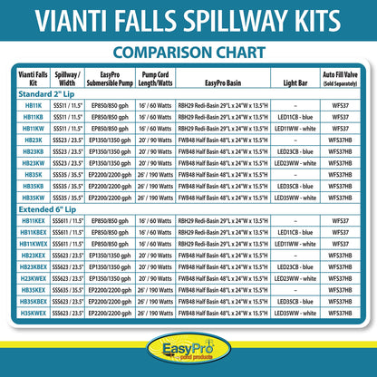 Easy Pro Pond Vianti Falls 23.5″ Spillway Kit