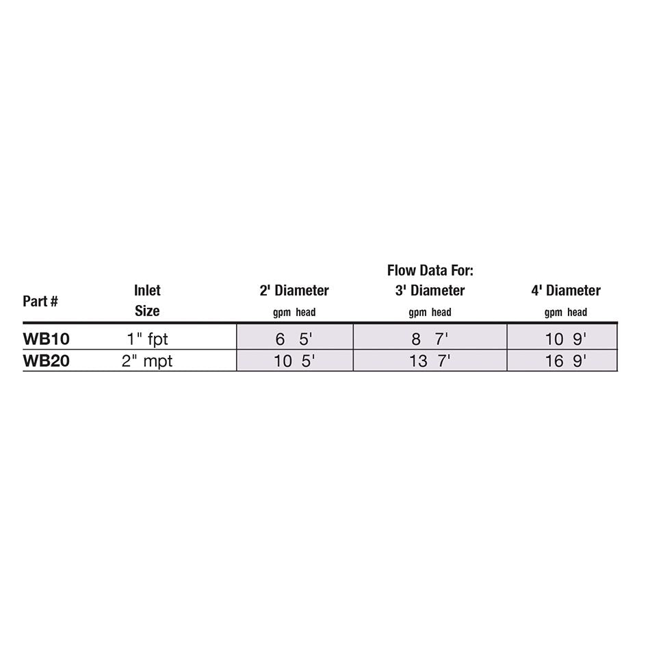 Easy Pro Pond Waterbell Nozzles