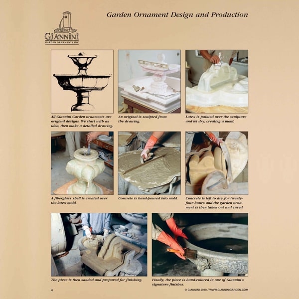 Giannini Garden Eden Fountain 1832 – Luxury Cascading Waterfall Fountain