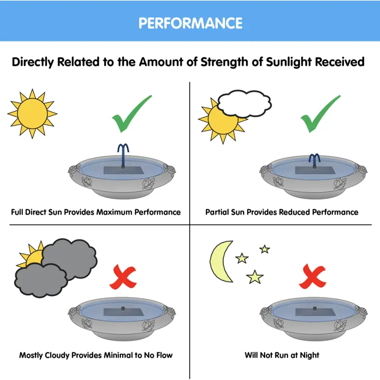 Smart Solar Louisa IntelliSOLAR Ceramic Birdbath with Remote – Blue 25373024