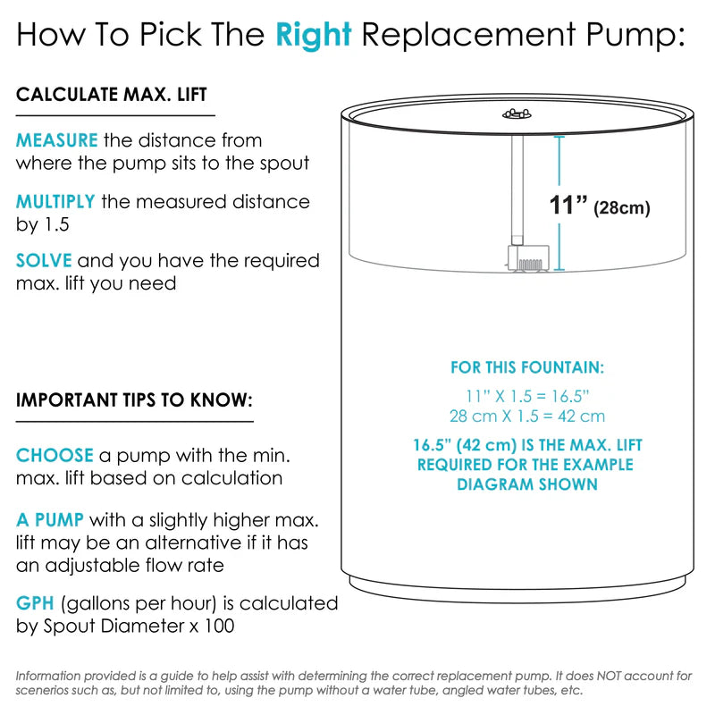 Sunnydaze 65 GPH 47" Lift Solar Pump and Solar Panel Kit with Battery Pack, Remote Control and LED Light AMP-P003CR