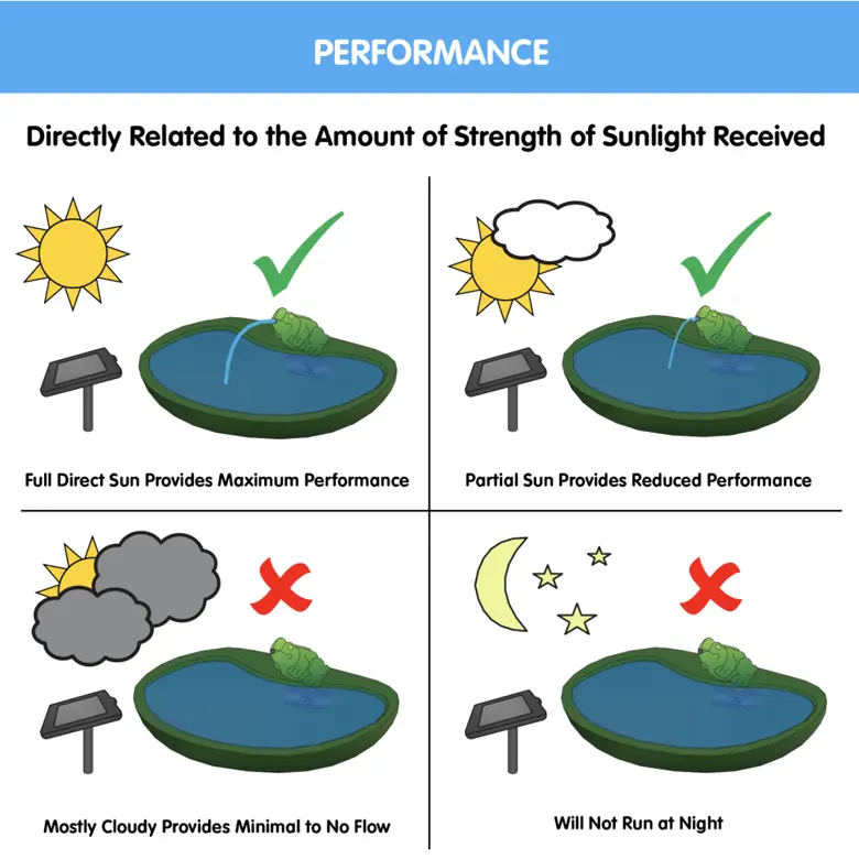 Smart Solar Marin Solar Fish Fountain – Light Cement Finish (23471M01) 23471M01