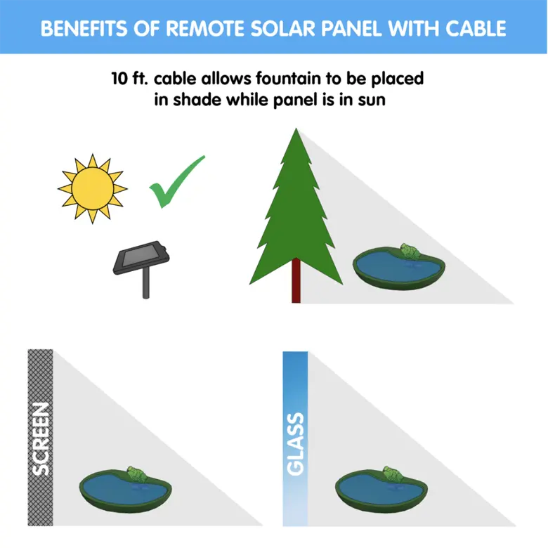 Smart Solar Outdoor Fountains Ceramic Solar Cascade / 20.0" L x 17.0" W x 22.0" H Smart Solar Ceramic Solar Cascade 23931R01 (Green Bamboo)