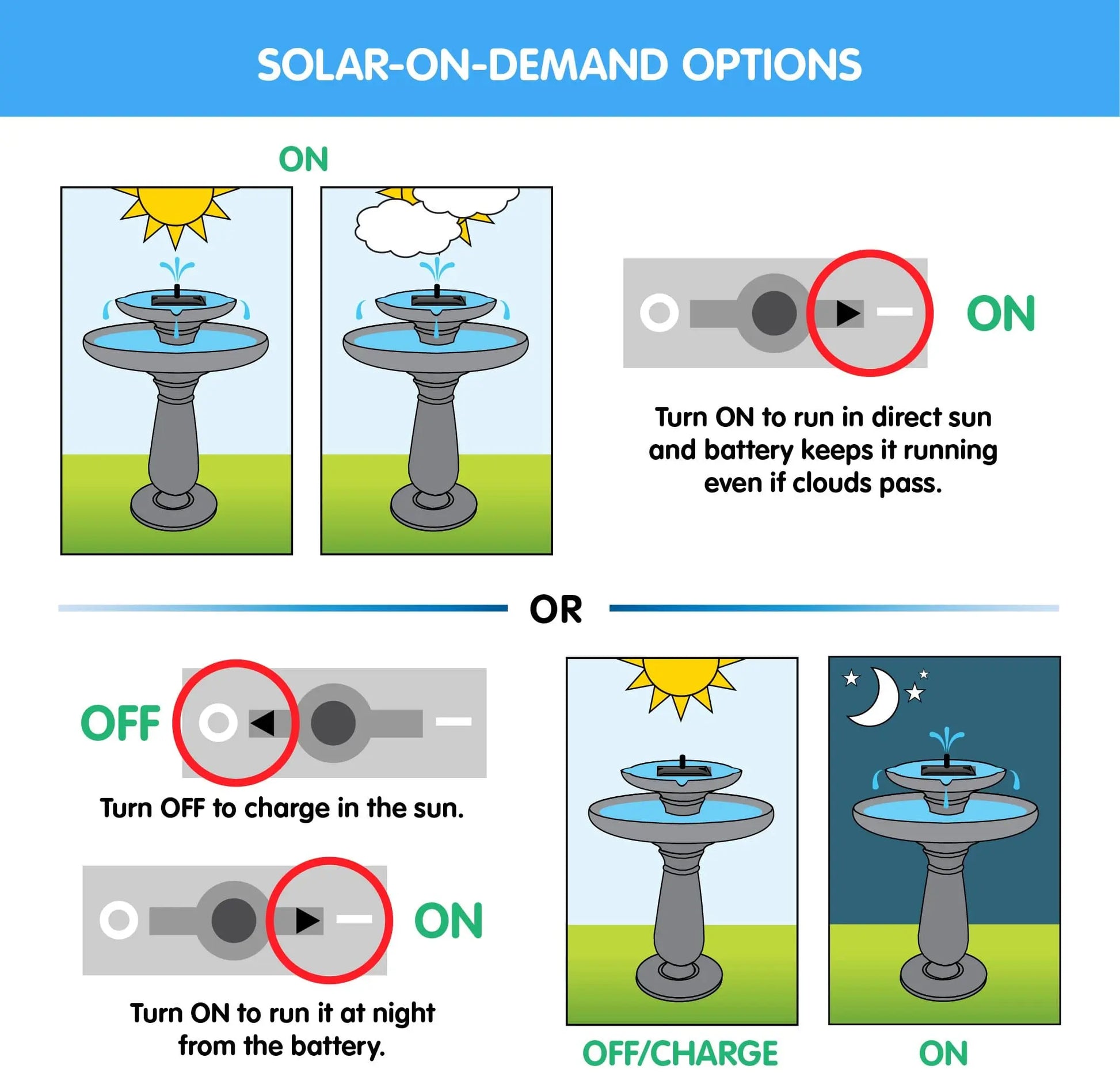 Smart Solar Outdoor Fountains Riverstone / 20.8" Diameter x 34.5" High Smart Solar Riverstone 2-Tier Solar Outdoor Fountain 34208RM1