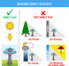 Smart Solar Outdoor Fountains Umbrella / 22" W x 33" H Smart Solar Umbrella Solar Outdoor Fountain 20326R01