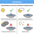 Smart Solar Outdoor Fountains Zen Elephant Solar Fountain / 13.58