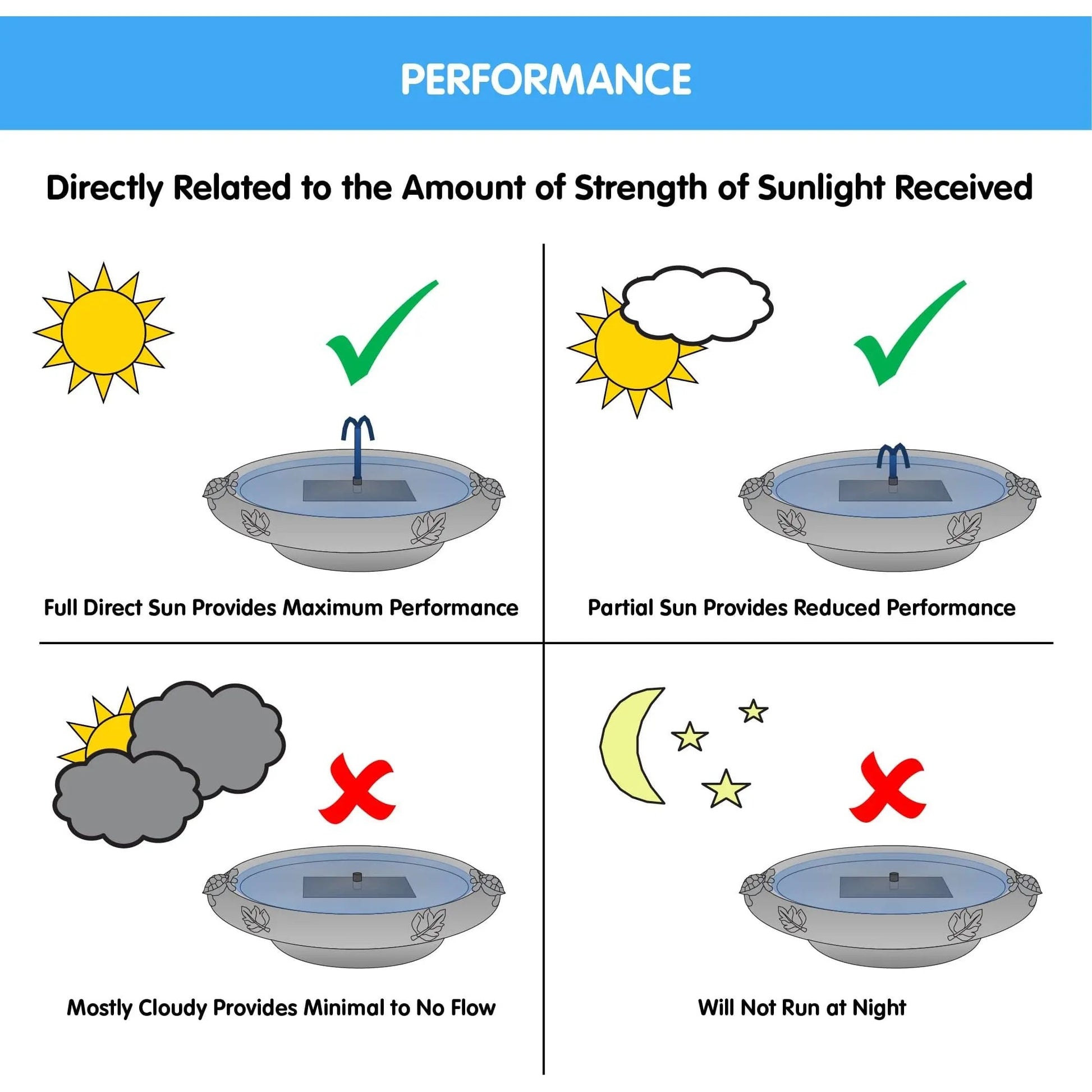 Smart Solar Umbrella Solar Outdoor Fountain 20326R01 20326R01