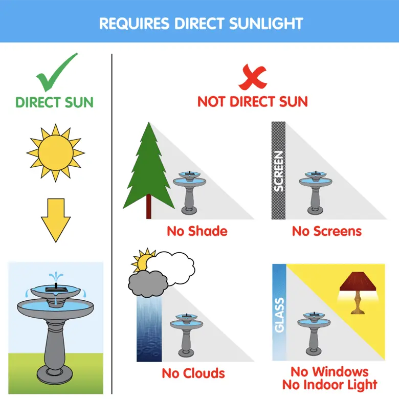 Smart Solar Zen Elephant Solar Fountain 10392M01 10392M01